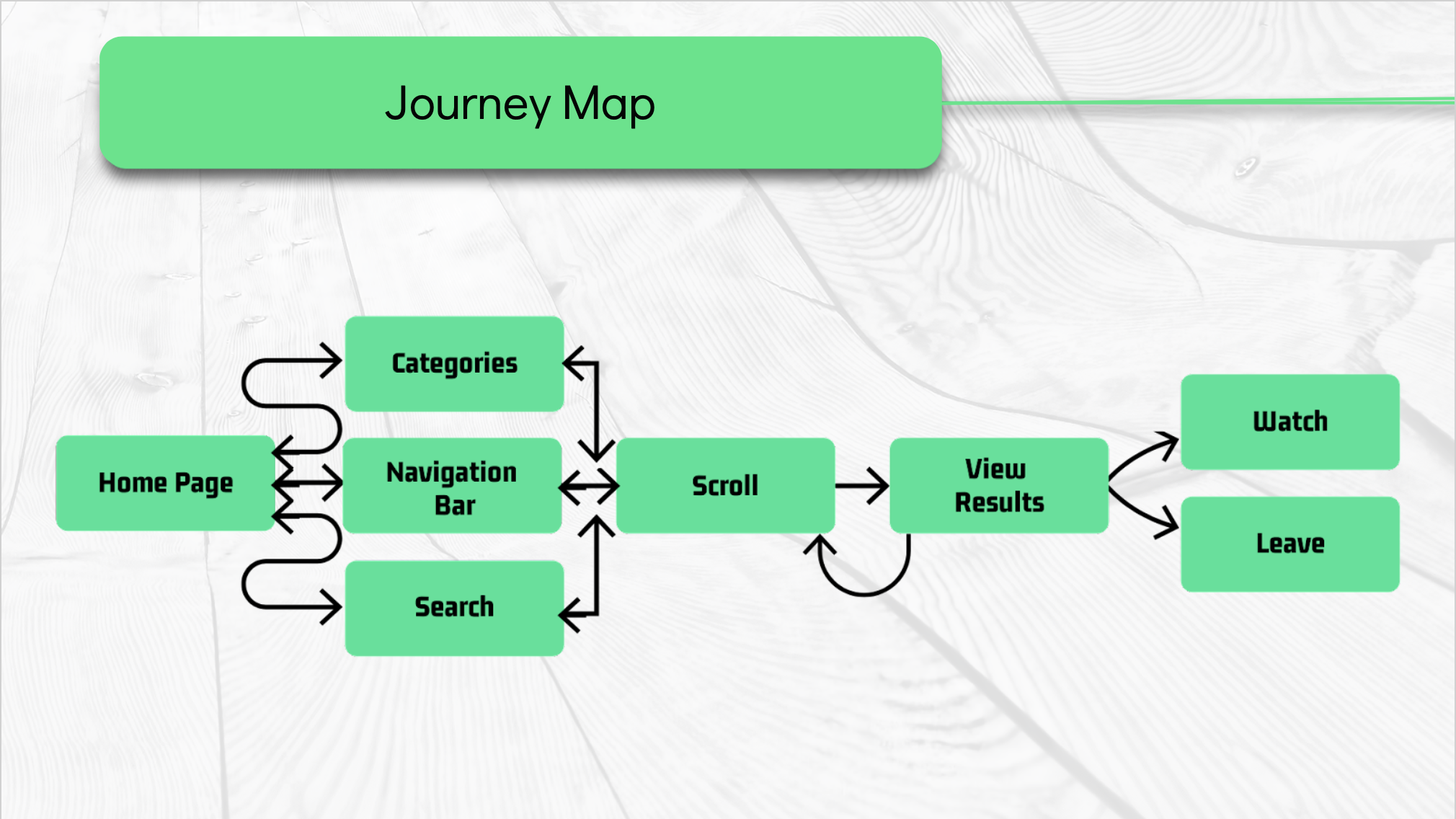 Hulu Journey Map